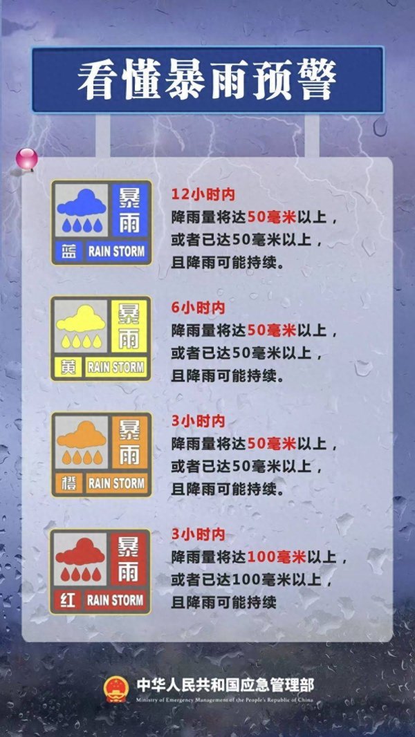 龙辉优配 暴雨洪水何时休？如何防？