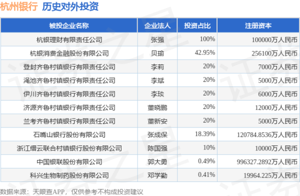 鑫赢智投 杭州银行（600926）新增一起对外投资，被投资公司为科兴生物制药股份有限公司
