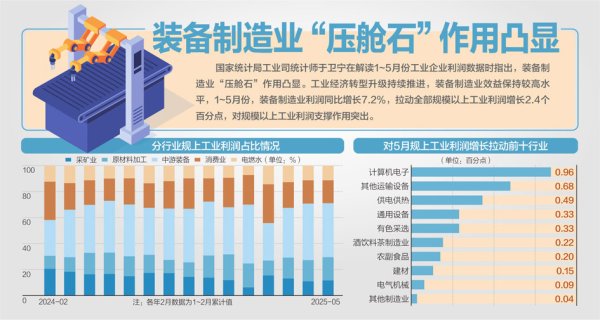 天鲜优配 120.7%! 111.8%! 101.5%! “上天入海+智能消费”显工业活力