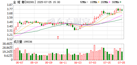 浩源配资 金螳螂：公司始终重视股东价值回报与人才梯队建设