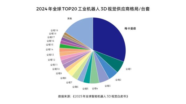 久联优配 【会员动态】梅卡曼德：新一轮近5亿元融资落地，加速具身智能“眼脑手”全栈技术进化与全球布局